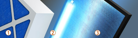 Purity 3 stages